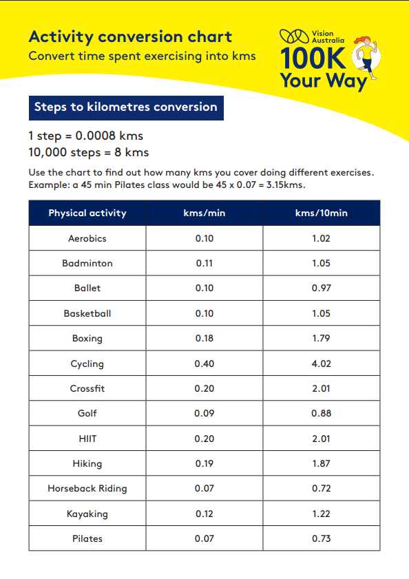 100KYW 26 Activity conversion chart